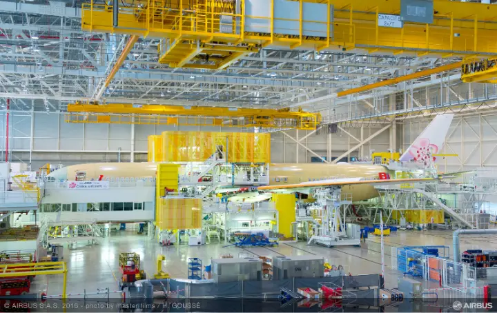 Supply Chain Aerospace bei Airbus Supply Chain Aerospace bei Airbus